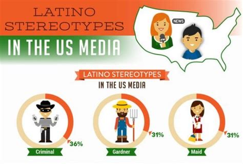 15 Latino Stereotypes that Need to Go Away Already!